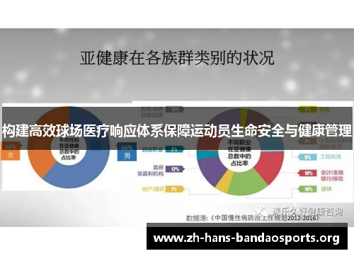 构建高效球场医疗响应体系保障运动员生命安全与健康管理 构建高效球场医疗响应体系保障运动员生命安全与健康管理