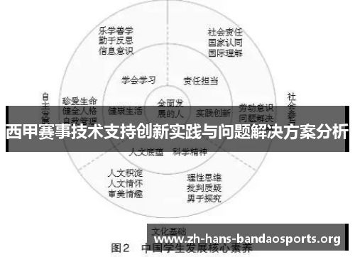西甲赛事技术支持创新实践与问题解决方案分析 西甲赛事技术支持创新实践与问题解决方案分析