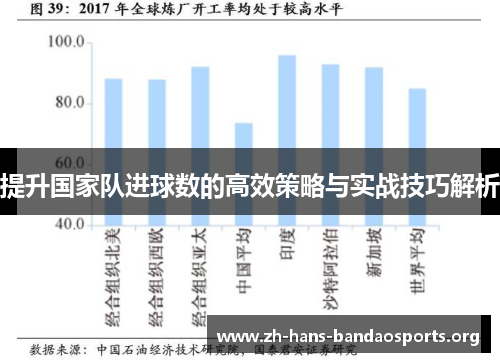 提升国家队进球数的高效策略与实战技巧解析 提升国家队进球数的高效策略与实战技巧解析