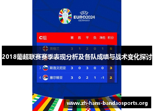 2018葡超联赛赛季表现分析及各队成绩与战术变化探讨 2018葡超联赛赛季表现分析及各队成绩与战术变化探讨