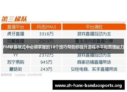 FM联赛模式中必须掌握的10个技巧帮助你提升游戏水平和管理能力 FM联赛模式中必须掌握的10个技巧帮助你提升游戏水平和管理能力