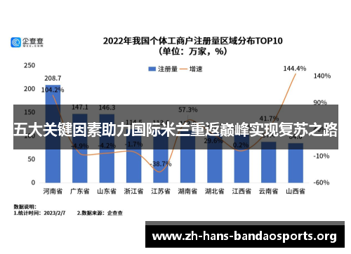 五大关键因素助力国际米兰重返巅峰实现复苏之路 五大关键因素助力国际米兰重返巅峰实现复苏之路