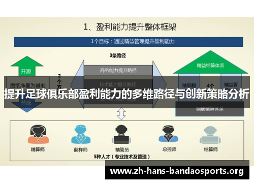 提升足球俱乐部盈利能力的多维路径与创新策略分析 提升足球俱乐部盈利能力的多维路径与创新策略分析