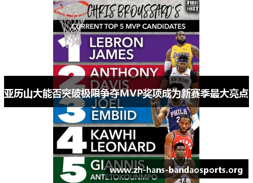 亚历山大能否突破极限争夺MVP奖项成为新赛季最大亮点 亚历山大能否突破极限争夺MVP奖项成为新赛季最大亮点