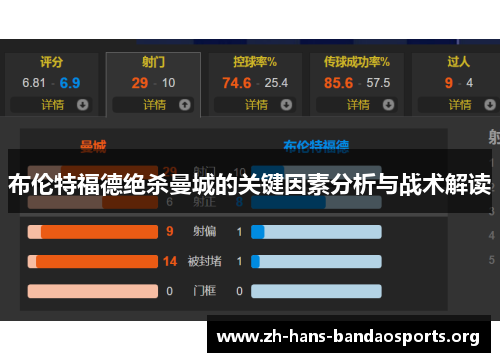 布伦特福德绝杀曼城的关键因素分析与战术解读