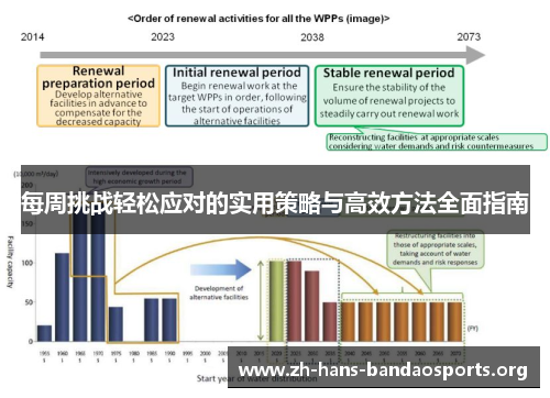 每周挑战轻松应对的实用策略与高效方法全面指南 每周挑战轻松应对的实用策略与高效方法全面指南