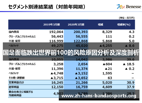 国足面临跌出世界前100的风险原因分析及深度剖析 国足面临跌出世界前100的风险原因分析及深度剖析