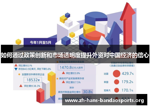 如何通过政策创新和市场透明度提升外资对中国经济的信心 如何通过政策创新和市场透明度提升外资对中国经济的信心
