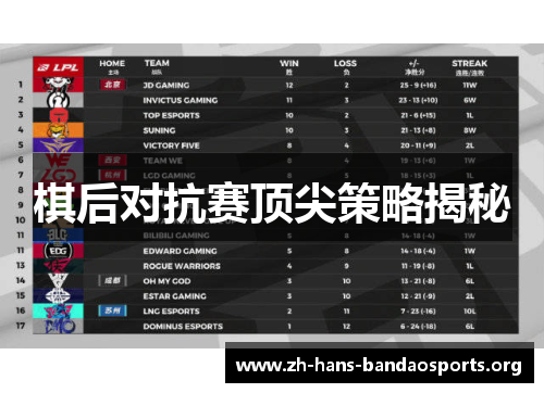棋后对抗赛顶尖策略揭秘 棋后对抗赛顶尖策略揭秘