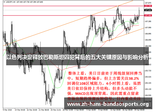 以色列决定释放巴勒斯坦囚犯背后的五大关键原因与影响分析 以色列决定释放巴勒斯坦囚犯背后的五大关键原因与影响分析