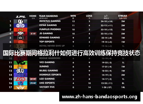 国际比赛期间格拉利什如何进行高效训练保持竞技状态 国际比赛期间格拉利什如何进行高效训练保持竞技状态