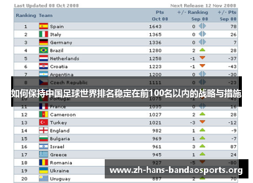 如何保持中国足球世界排名稳定在前100名以内的战略与措施 如何保持中国足球世界排名稳定在前100名以内的战略与措施