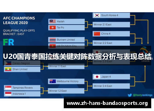 U20国青泰国拉练关键对阵数据分析与表现总结