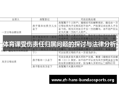 体育课受伤责任归属问题的探讨与法律分析 体育课受伤责任归属问题的探讨与法律分析