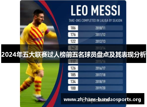 2024年五大联赛过人榜前五名球员盘点及其表现分析 2024年五大联赛过人榜前五名球员盘点及其表现分析