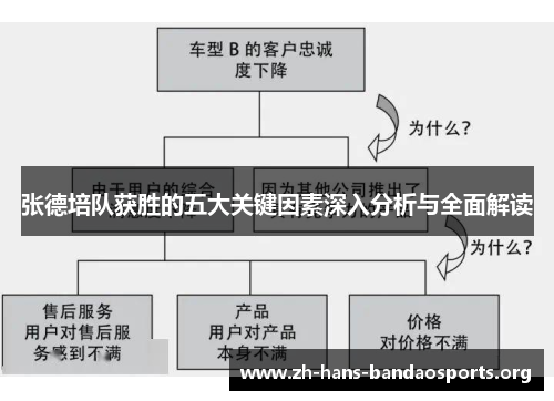张德培队获胜的五大关键因素深入分析与全面解读 张德培队获胜的五大关键因素深入分析与全面解读