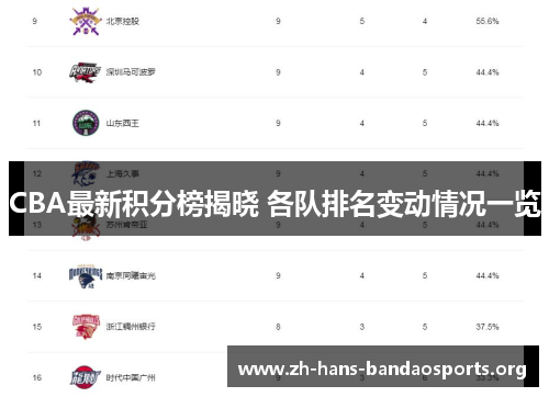 CBA最新积分榜揭晓 各队排名变动情况一览