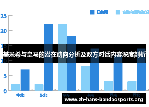 基米希与皇马的潜在动向分析及双方对话内容深度剖析