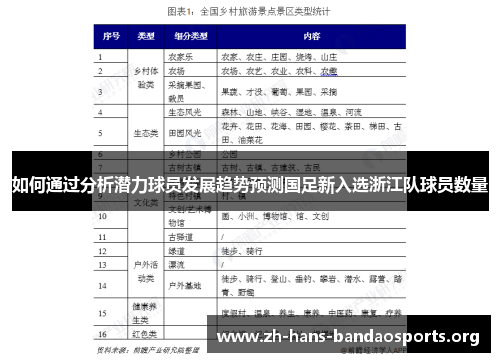如何通过分析潜力球员发展趋势预测国足新入选浙江队球员数量 如何通过分析潜力球员发展趋势预测国足新入选浙江队球员数量