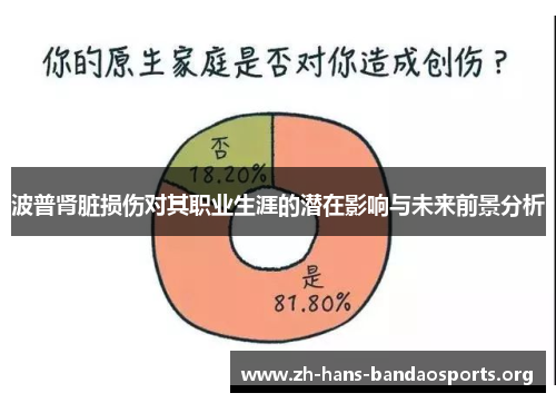 波普肾脏损伤对其职业生涯的潜在影响与未来前景分析 波普肾脏损伤对其职业生涯的潜在影响与未来前景分析