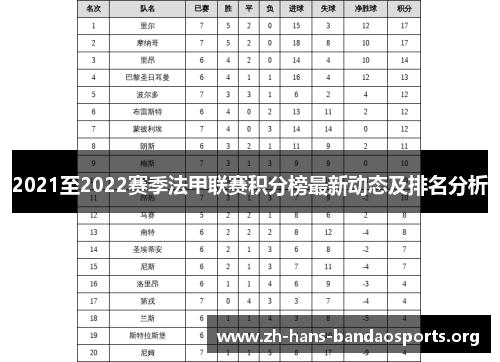 2021至2022赛季法甲联赛积分榜最新动态及排名分析 2021至2022赛季法甲联赛积分榜最新动态及排名分析