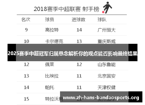 2025赛季中超冠军归属悬念解析你的观点能否影响最终结果