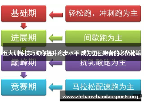 五大训练技巧助你提升跑步水平 成为更强跑者的必备秘籍 五大训练技巧助你提升跑步水平 成为更强跑者的必备秘籍