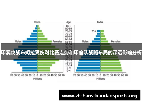 印澳决战布姆拉受伤对比赛走势和印度队战略布局的深远影响分析 印澳决战布姆拉受伤对比赛走势和印度队战略布局的深远影响分析