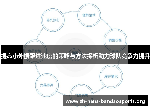 提高小外援跟进速度的策略与方法探析助力球队竞争力提升 提高小外援跟进速度的策略与方法探析助力球队竞争力提升