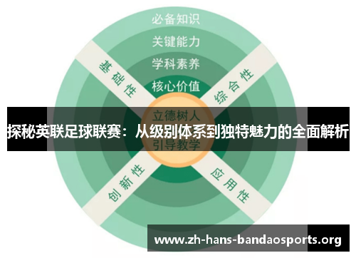 探秘英联足球联赛:从级别体系到独特魅力的全面解析 探秘英联足球联赛:从级别体系到独特魅力的全面解析