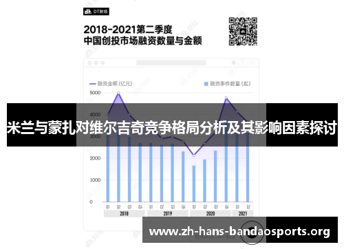 米兰与蒙扎对维尔吉奇竞争格局分析及其影响因素探讨 米兰与蒙扎对维尔吉奇竞争格局分析及其影响因素探讨