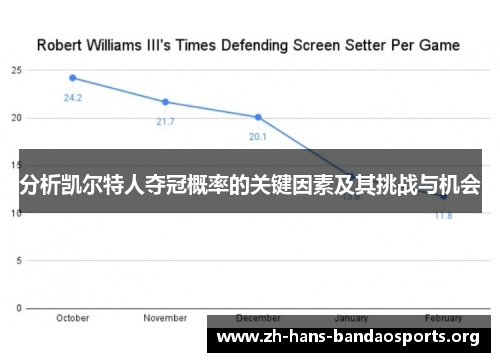 分析凯尔特人夺冠概率的关键因素及其挑战与机会 分析凯尔特人夺冠概率的关键因素及其挑战与机会