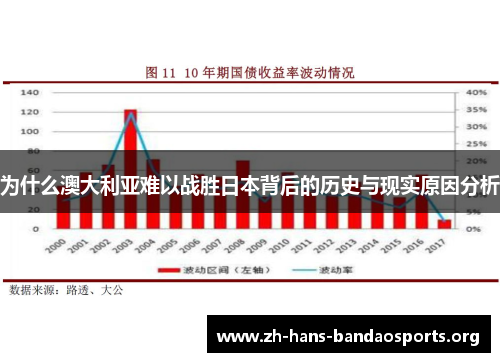 为什么澳大利亚难以战胜日本背后的历史与现实原因分析 为什么澳大利亚难以战胜日本背后的历史与现实原因分析