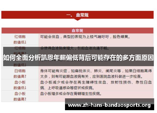 如何全面分析凯恩年薪偏低背后可能存在的多方面原因 如何全面分析凯恩年薪偏低背后可能存在的多方面原因