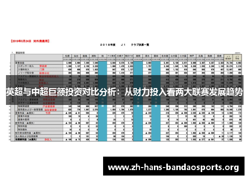 英超与中超巨额投资对比分析:从财力投入看两大联赛发展趋势 英超与中超巨额投资对比分析:从财力投入看两大联赛发展趋势