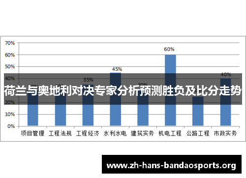 荷兰与奥地利对决专家分析预测胜负及比分走势 荷兰与奥地利对决专家分析预测胜负及比分走势