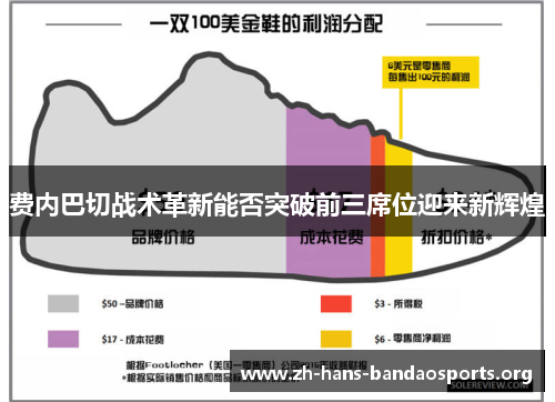 费内巴切战术革新能否突破前三席位迎来新辉煌 费内巴切战术革新能否突破前三席位迎来新辉煌