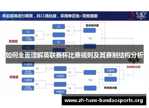 如何全面理解英联赛杯比赛规则及其赛制结构分析 如何全面理解英联赛杯比赛规则及其赛制结构分析