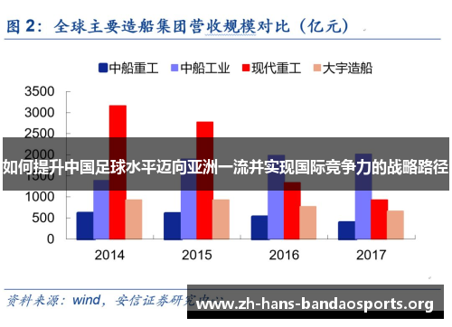如何提升中国足球水平迈向亚洲一流并实现国际竞争力的战略路径 如何提升中国足球水平迈向亚洲一流并实现国际竞争力的战略路径