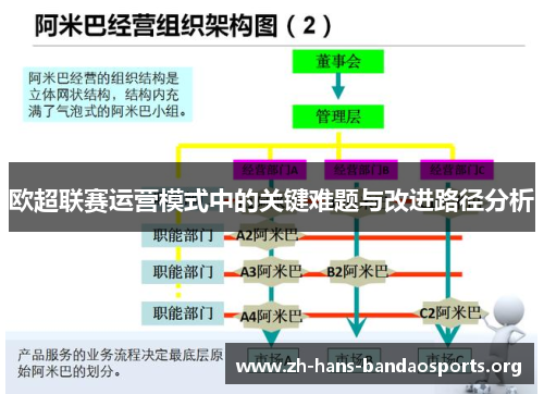 欧超联赛运营模式中的关键难题与改进路径分析 欧超联赛运营模式中的关键难题与改进路径分析