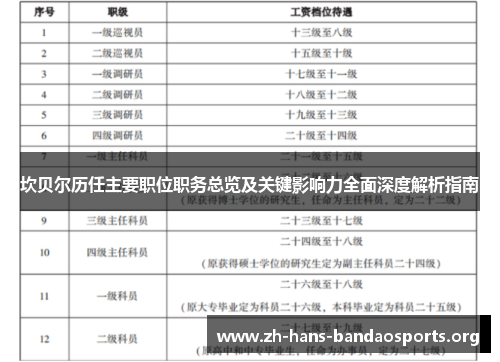 坎贝尔历任主要职位职务总览及关键影响力全面深度解析指南 坎贝尔历任主要职位职务总览及关键影响力全面深度解析指南
