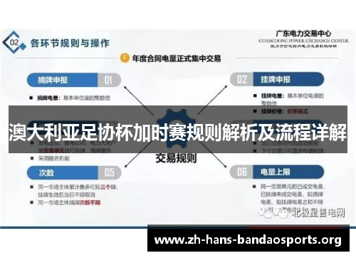 澳大利亚足协杯加时赛规则解析及流程详解 澳大利亚足协杯加时赛规则解析及流程详解